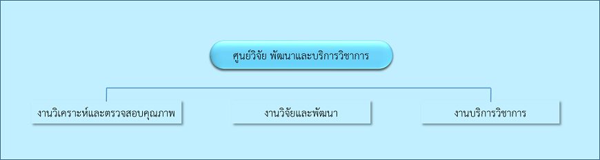 วิจัย.png