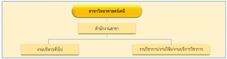 เคมี.png