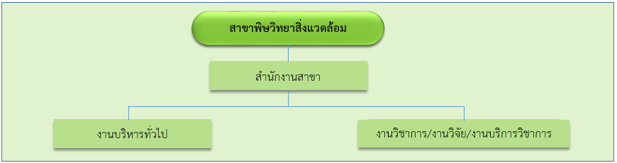 โครงสร้าง_et.png