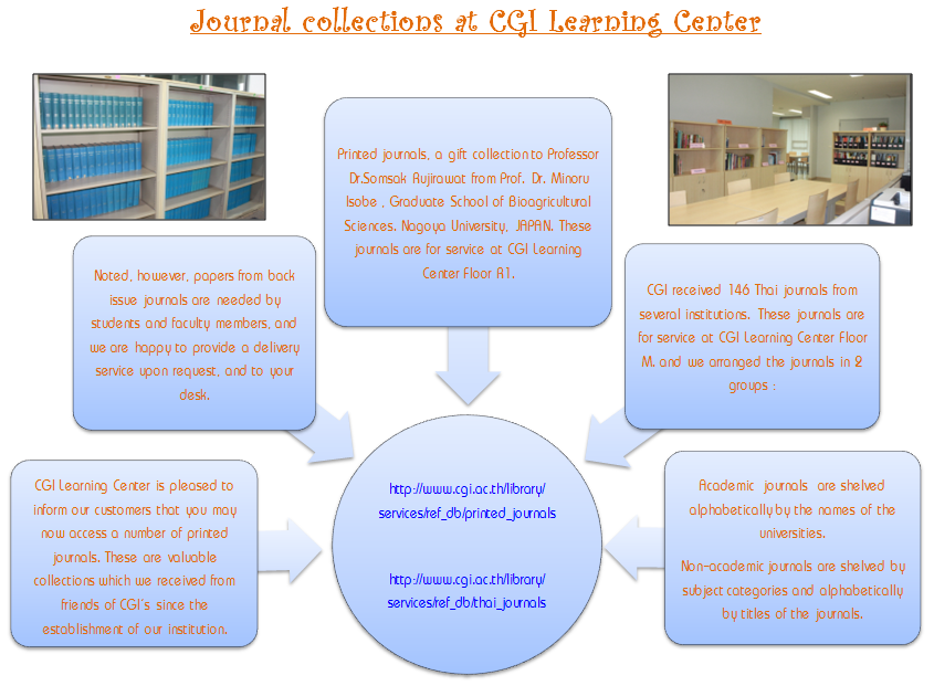 journal_collections........png