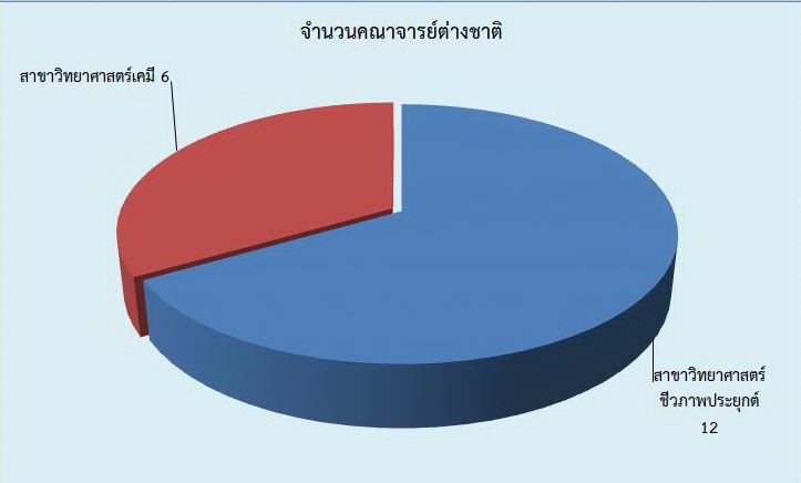 ต่างชาติพิเศษ65.jpg