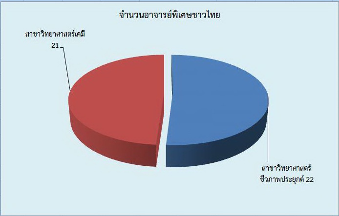 ไทยพิเศษ65.jpg