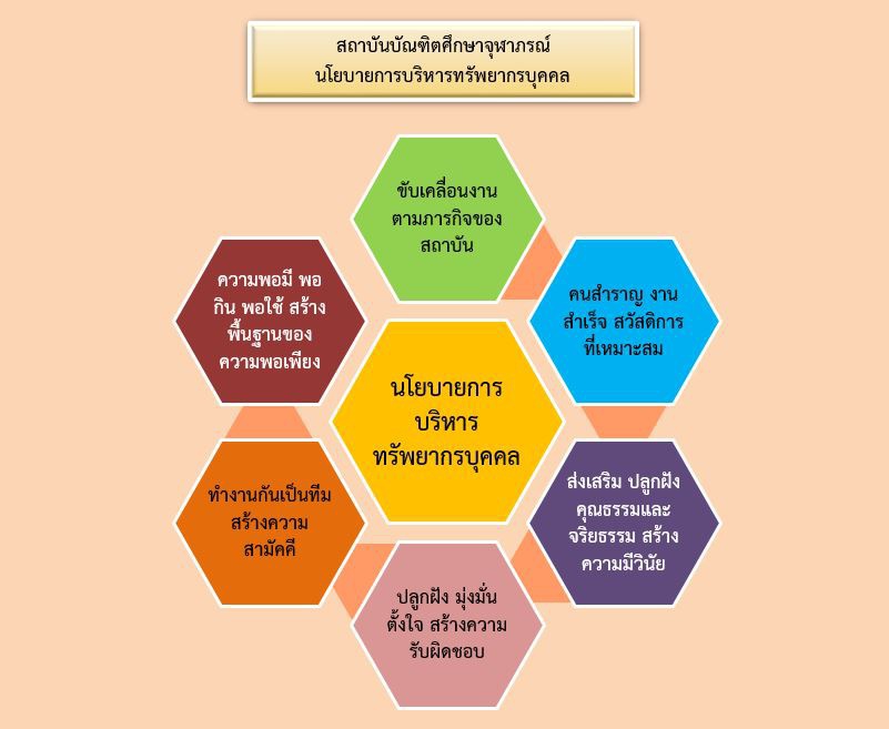 ภาพนโยบายการบริหาร.jpg