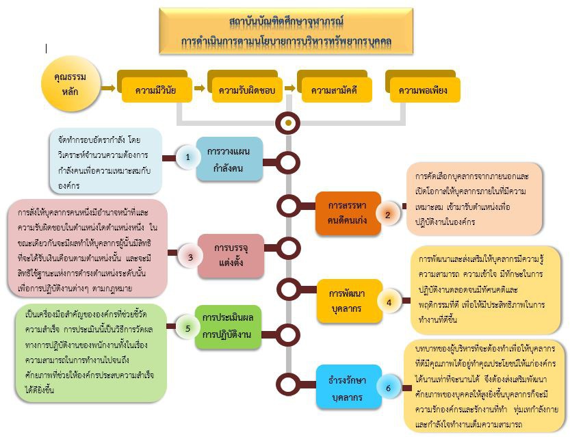 o26-การดำเนินการตามนโยบาย65.jpg